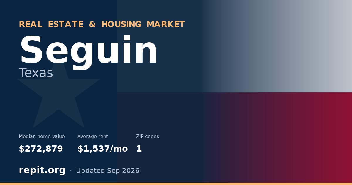 Seguin, TX real estate and housing market — median home value $272,879, average rent $1,537/mo, 1 ZIP code
