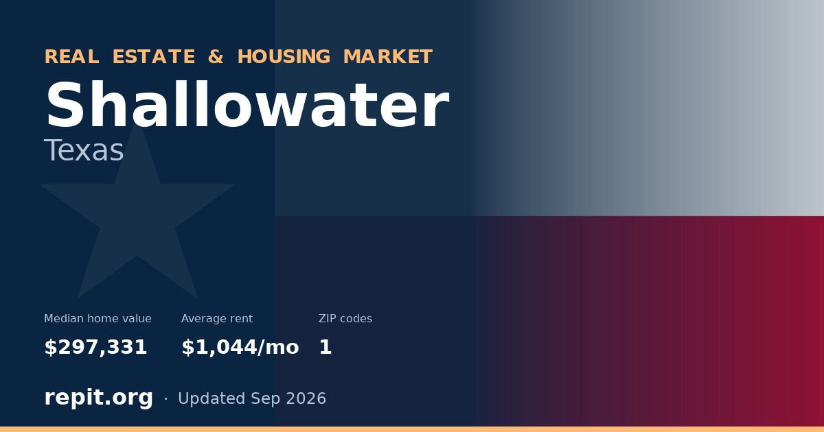 Shallowater, TX real estate and housing market — median home value $297,331, average rent $1,044/mo, 1 ZIP code