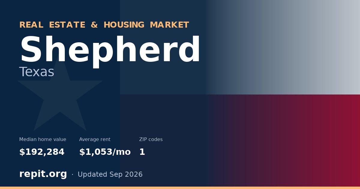 Shepherd, TX real estate and housing market — median home value $192,284, average rent $1,053/mo, 1 ZIP code