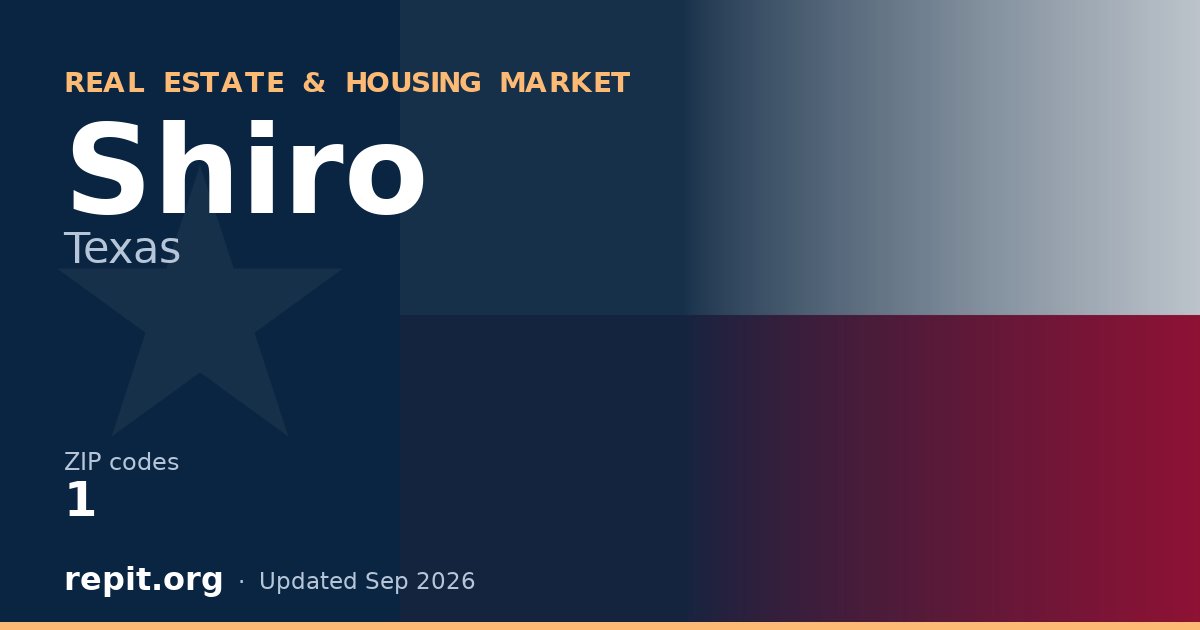 Shiro, TX real estate and housing market — 1 ZIP code