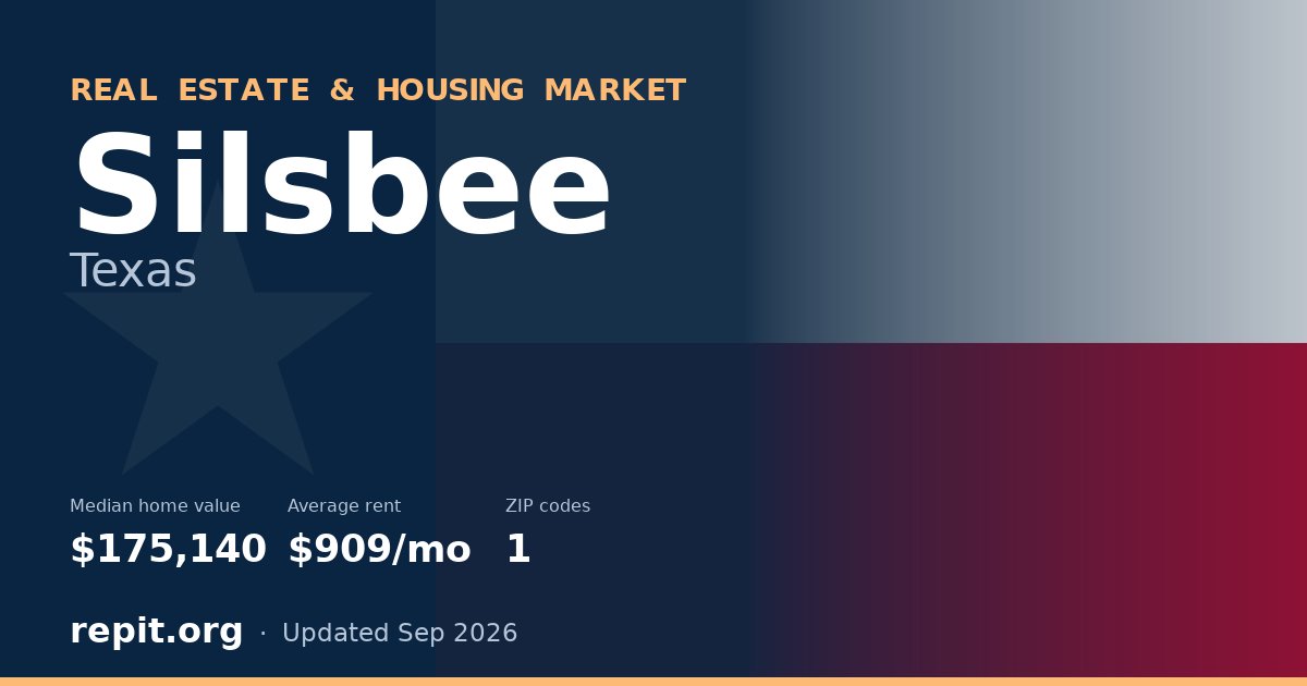 Silsbee, TX real estate and housing market — median home value $175,140, average rent $909/mo, 1 ZIP code