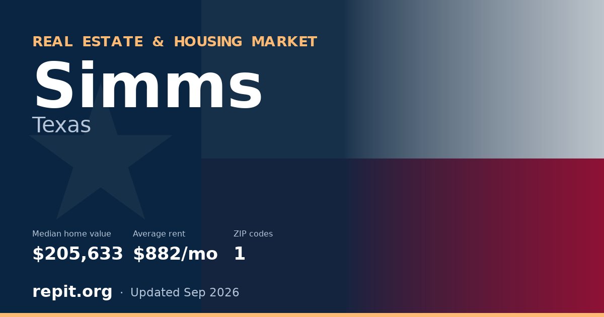 Simms, TX real estate and housing market — median home value $205,633, average rent $882/mo, 1 ZIP code