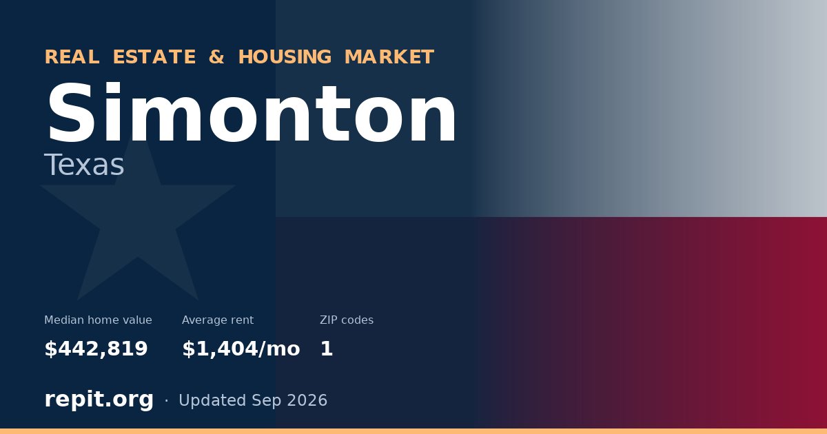Simonton, TX real estate and housing market — median home value $442,819, average rent $1,404/mo, 1 ZIP code