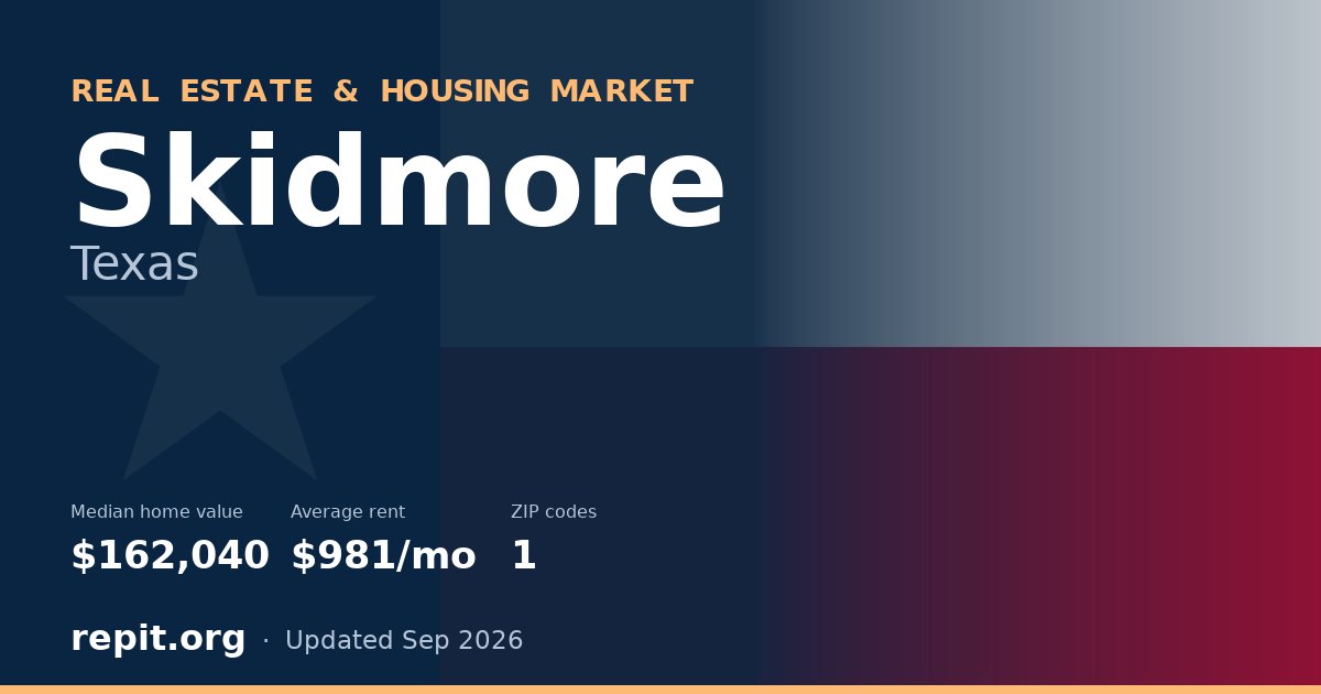 Skidmore, TX real estate and housing market — median home value $162,040, average rent $981/mo, 1 ZIP code