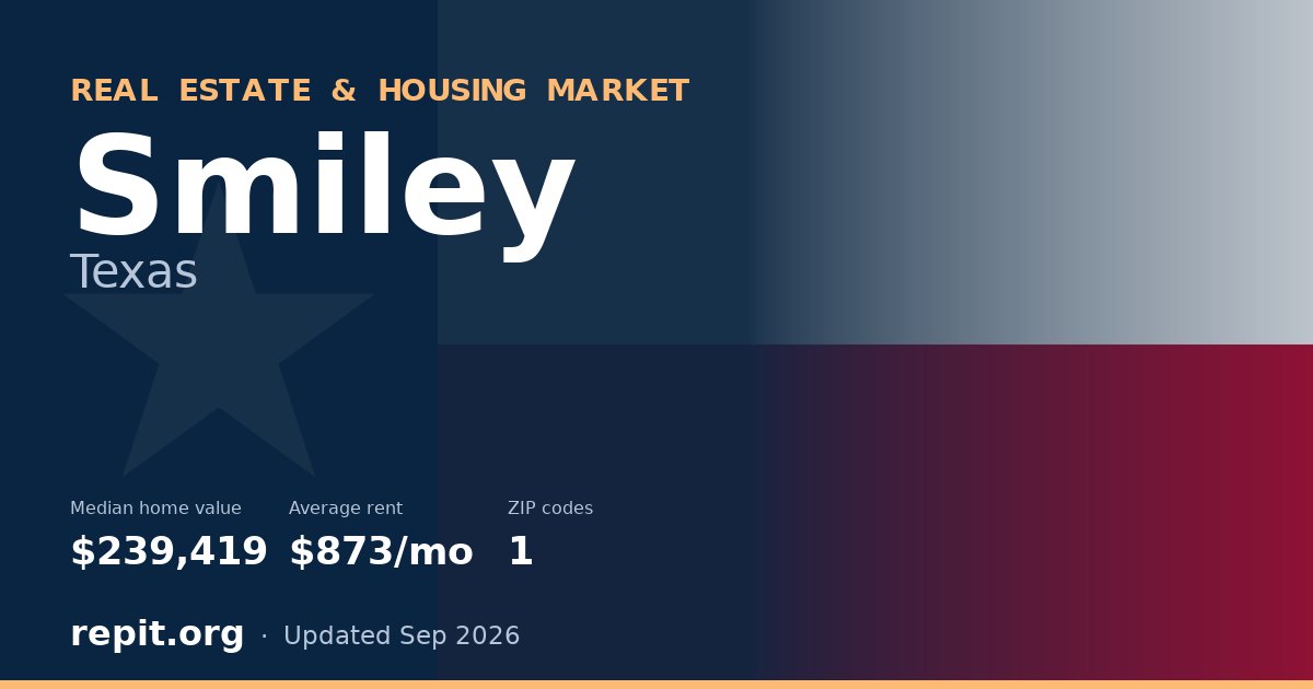 Smiley, TX real estate and housing market — median home value $239,419, average rent $873/mo, 1 ZIP code