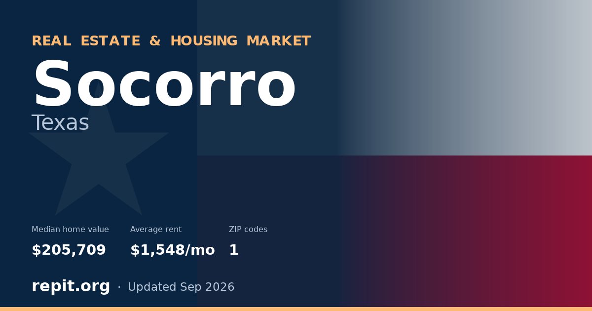 Socorro, TX real estate and housing market — median home value $205,709, average rent $1,548/mo, 1 ZIP code
