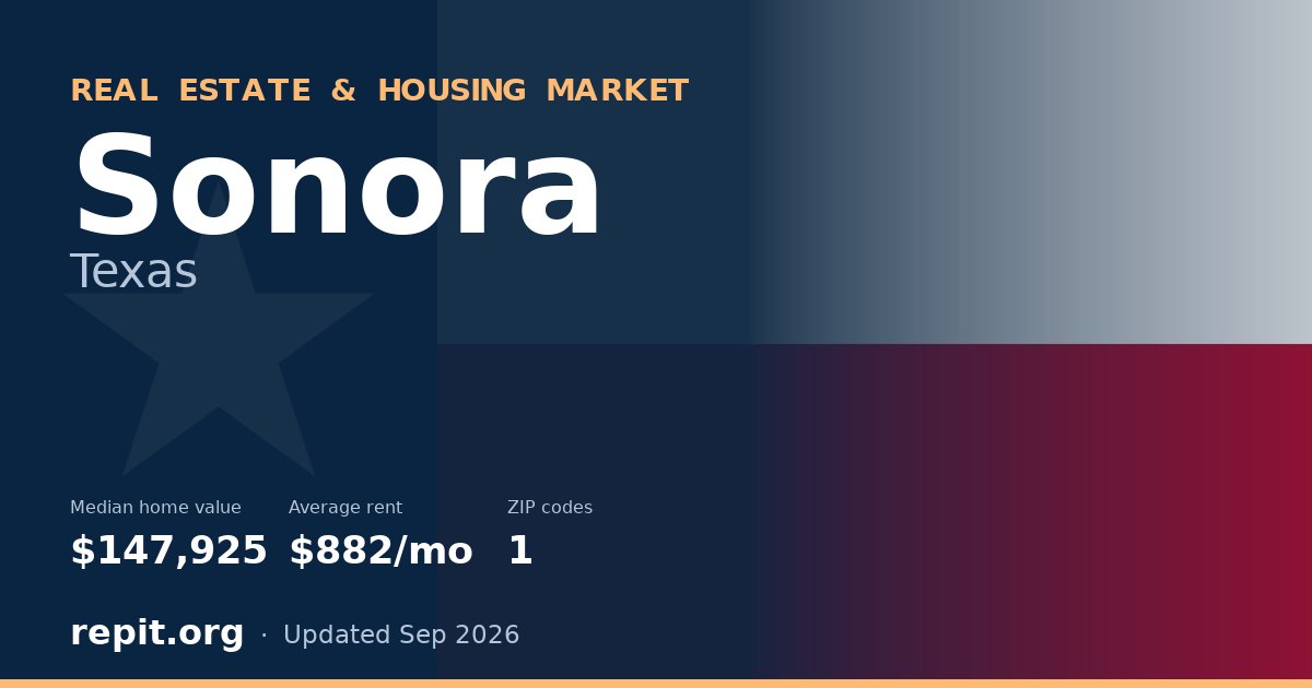 Sonora, TX real estate and housing market — median home value $147,925, average rent $882/mo, 1 ZIP code