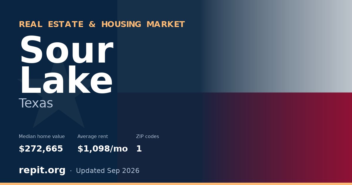 Sour Lake, TX real estate and housing market — median home value $272,665, average rent $1,098/mo, 1 ZIP code