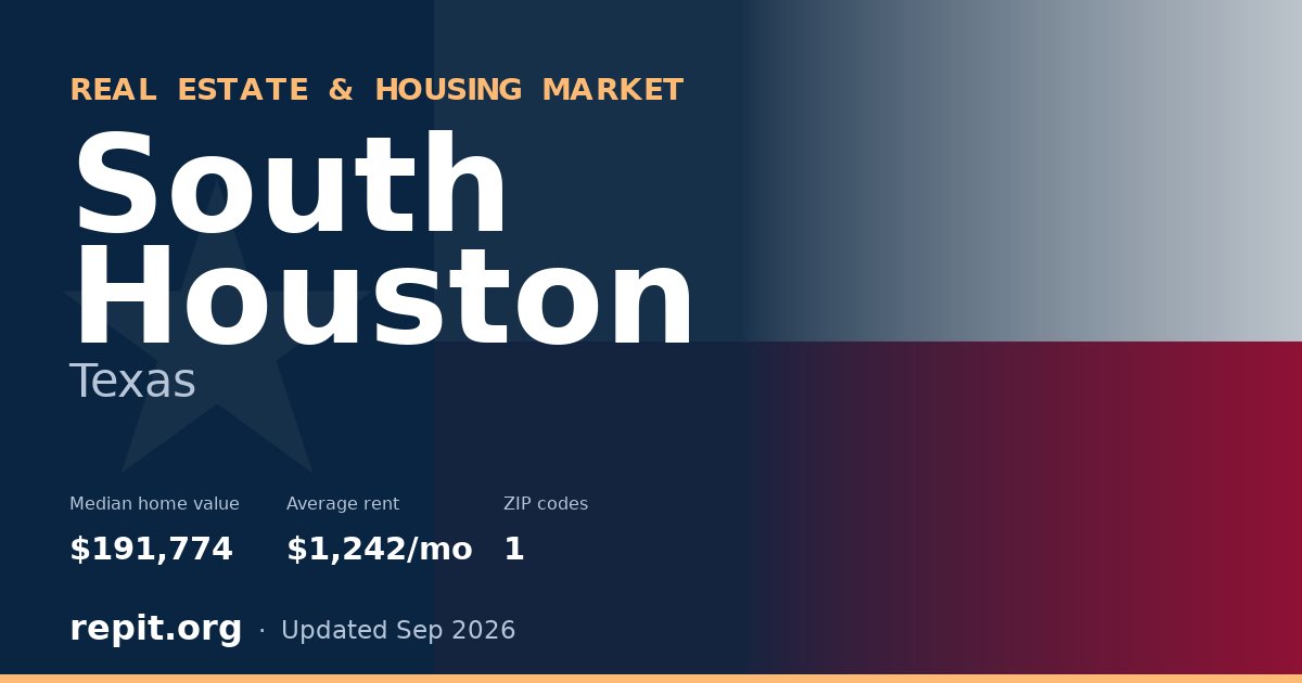 South Houston, TX real estate and housing market — median home value $191,774, average rent $1,242/mo, 1 ZIP code