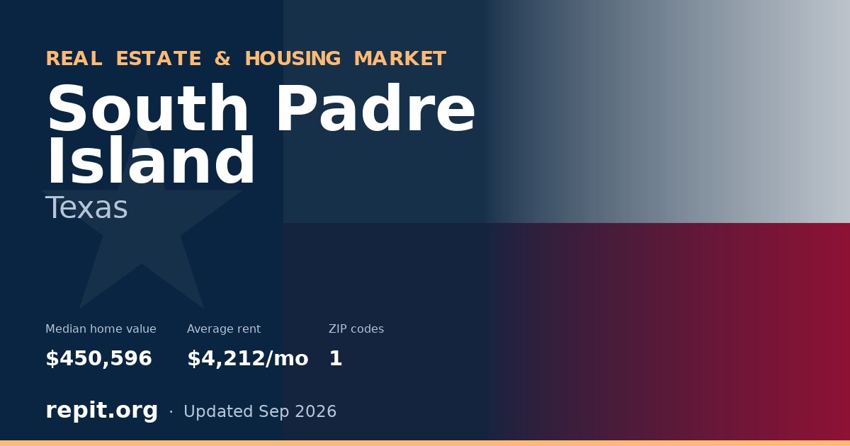 South Padre Island, TX real estate and housing market — median home value $450,596, average rent $4,212/mo, 1 ZIP code