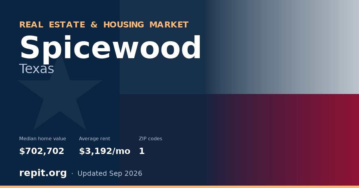 Spicewood, TX real estate and housing market — median home value $702,702, average rent $3,192/mo, 1 ZIP code