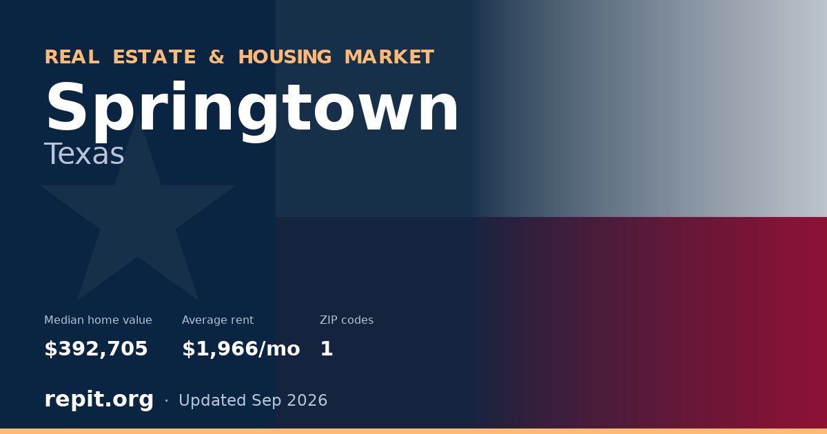 Springtown, TX real estate and housing market — median home value $392,705, average rent $1,966/mo, 1 ZIP code
