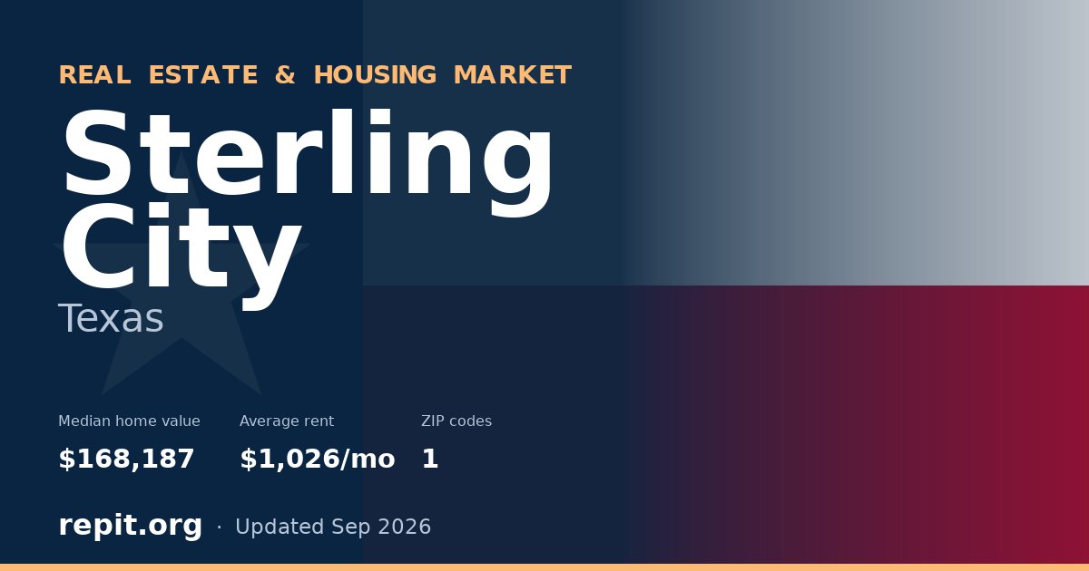Sterling City, TX real estate and housing market — median home value $168,187, average rent $1,026/mo, 1 ZIP code