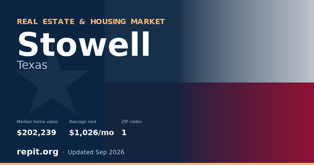 Stowell, TX real estate and housing market — median home value $202,239, average rent $1,026/mo, 1 ZIP code