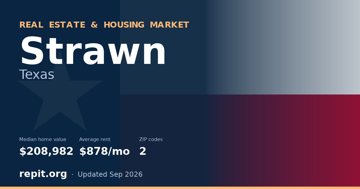 Strawn, TX real estate and housing market — median home value $208,982, average rent $878/mo, 2 ZIP codes