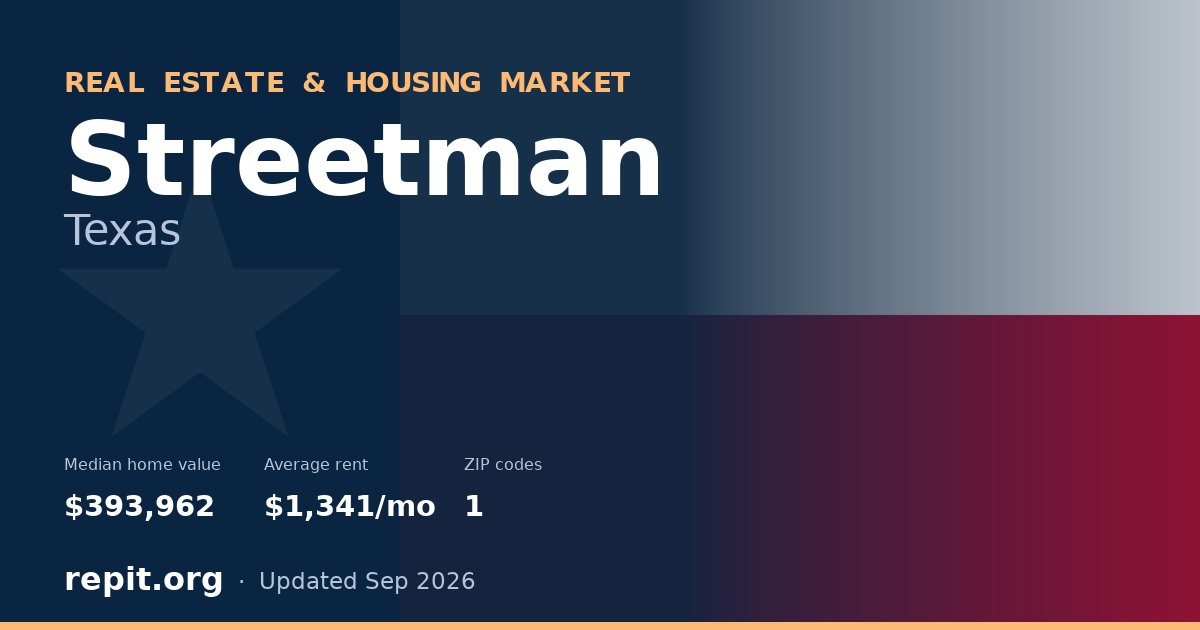 Streetman, TX real estate and housing market — median home value $393,962, average rent $1,341/mo, 1 ZIP code