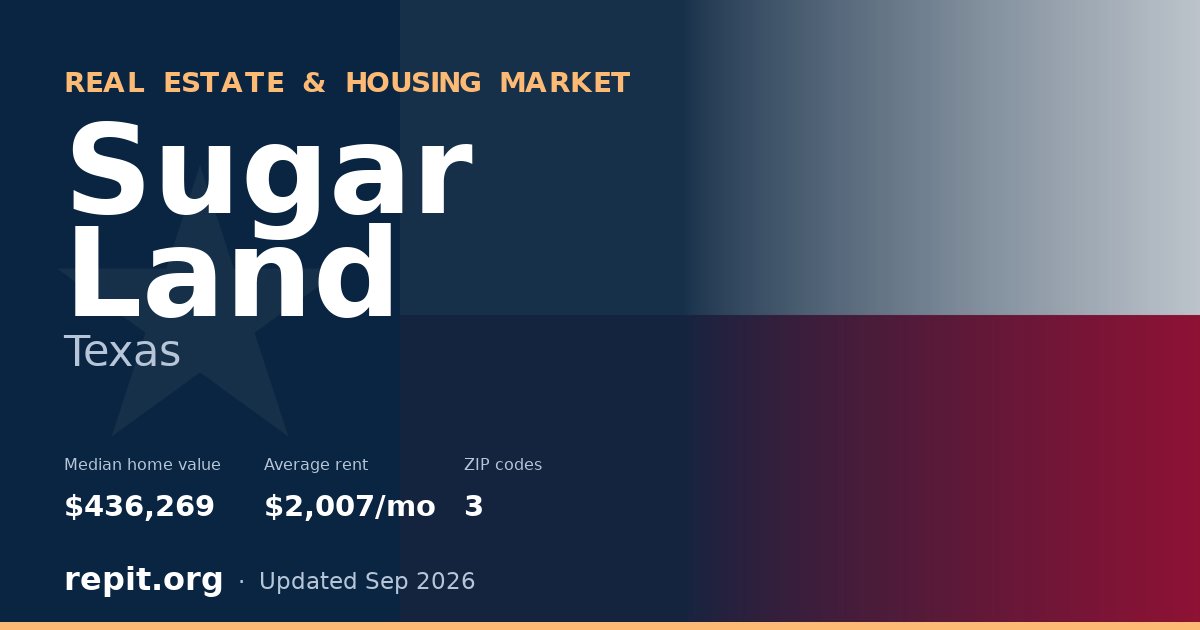 Sugar Land, TX real estate and housing market — median home value $436,269, average rent $2,007/mo, 3 ZIP codes