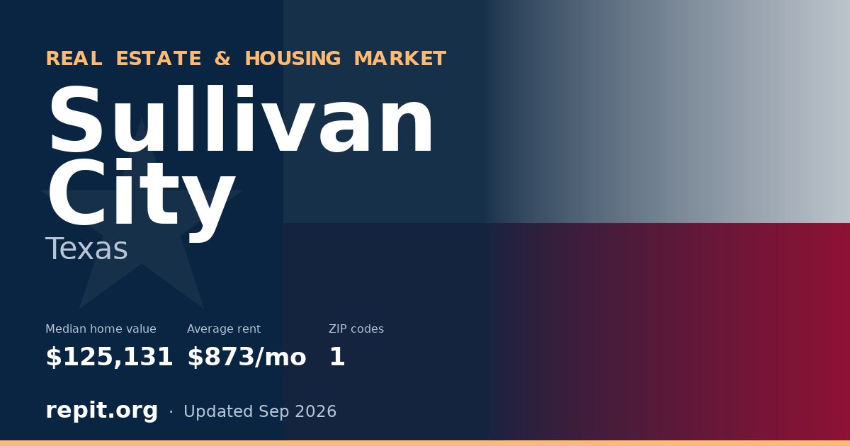 Sullivan City, TX real estate and housing market — median home value $125,131, average rent $873/mo, 1 ZIP code