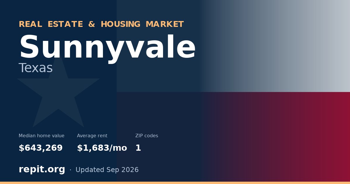 Sunnyvale, TX real estate and housing market — median home value $643,269, average rent $1,683/mo, 1 ZIP code