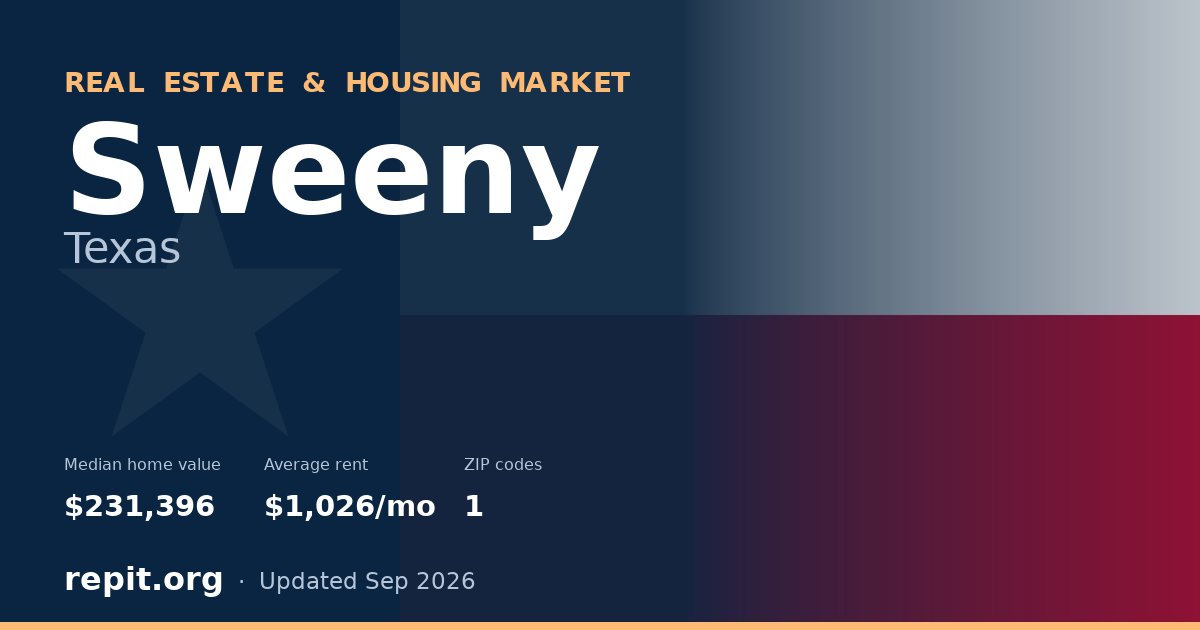 Sweeny, TX real estate and housing market — median home value $231,396, average rent $1,026/mo, 1 ZIP code