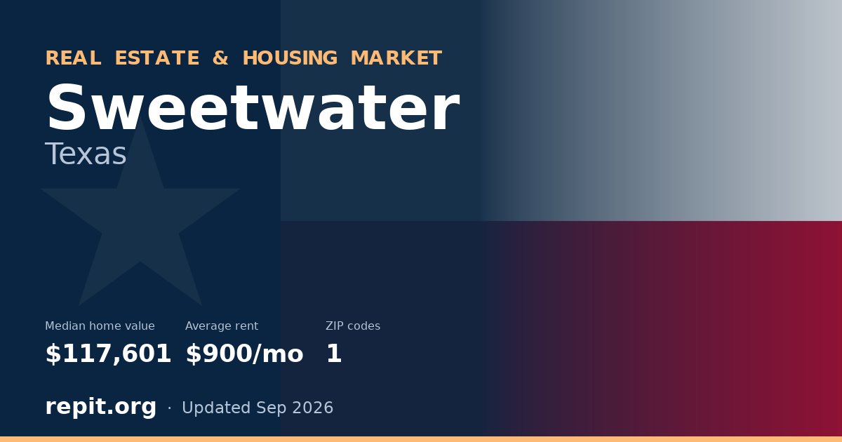Sweetwater, TX real estate and housing market — median home value $117,601, average rent $900/mo, 1 ZIP code