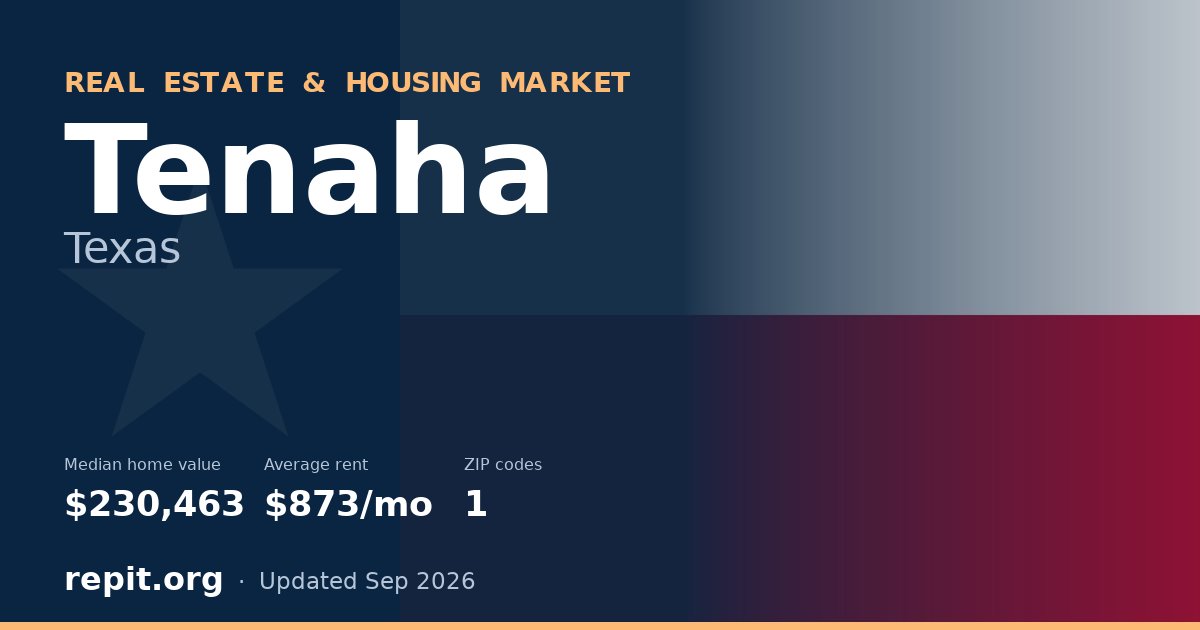 Tenaha, TX real estate and housing market — median home value $230,463, average rent $873/mo, 1 ZIP code