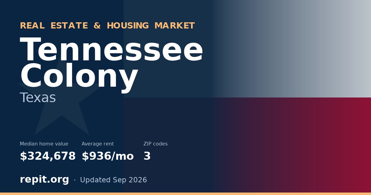Tennessee Colony, TX real estate and housing market — median home value $324,678, average rent $936/mo, 3 ZIP codes