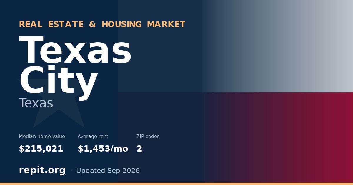 Texas City, TX real estate and housing market — median home value $215,021, average rent $1,453/mo, 2 ZIP codes