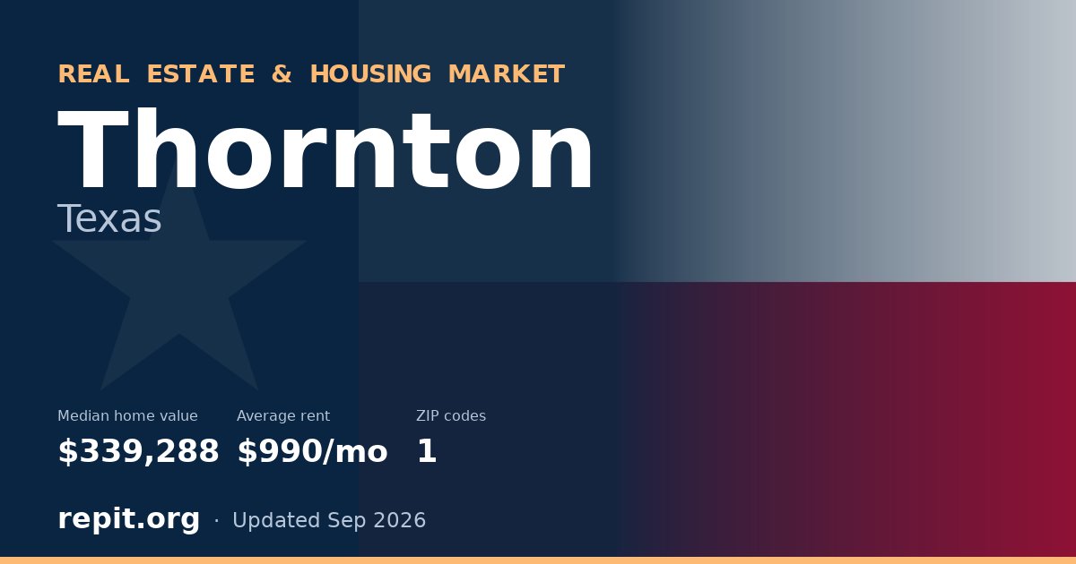 Thornton, TX real estate and housing market — median home value $339,288, average rent $990/mo, 1 ZIP code