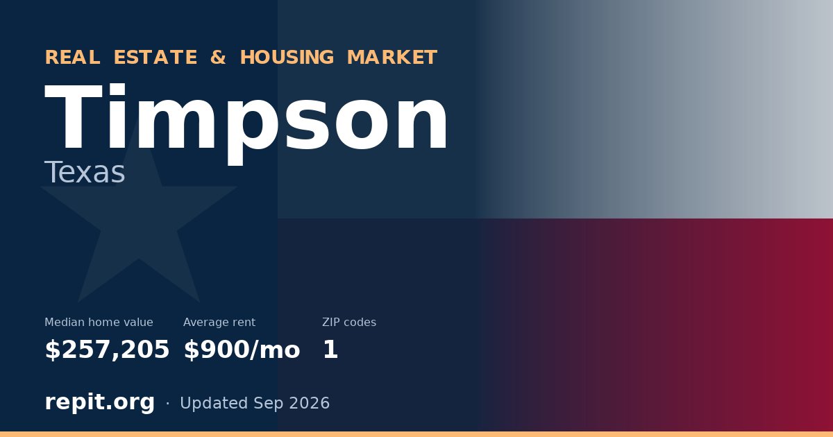 Timpson, TX real estate and housing market — median home value $257,205, average rent $900/mo, 1 ZIP code