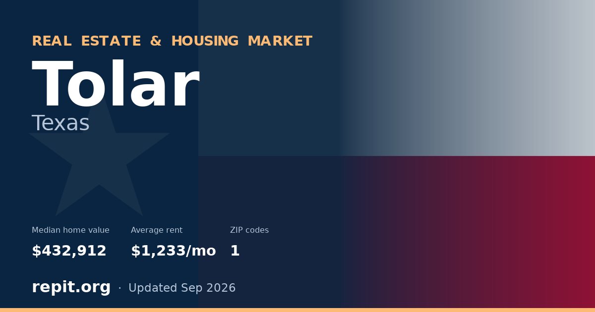 Tolar, TX real estate and housing market — median home value $432,912, average rent $1,233/mo, 1 ZIP code