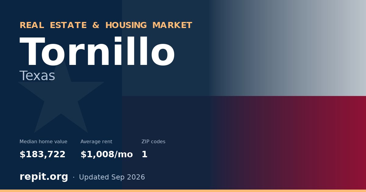 Tornillo, TX real estate and housing market — median home value $183,722, average rent $1,008/mo, 1 ZIP code