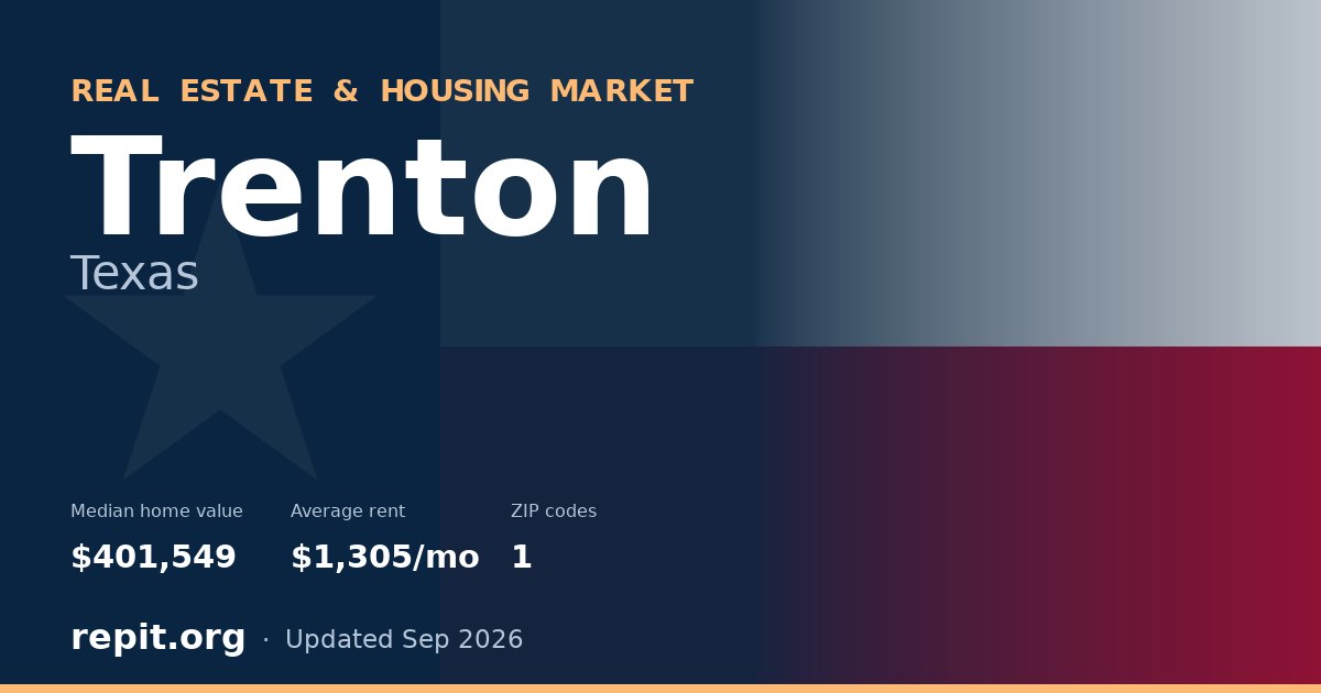 Trenton, TX real estate and housing market — median home value $401,549, average rent $1,305/mo, 1 ZIP code