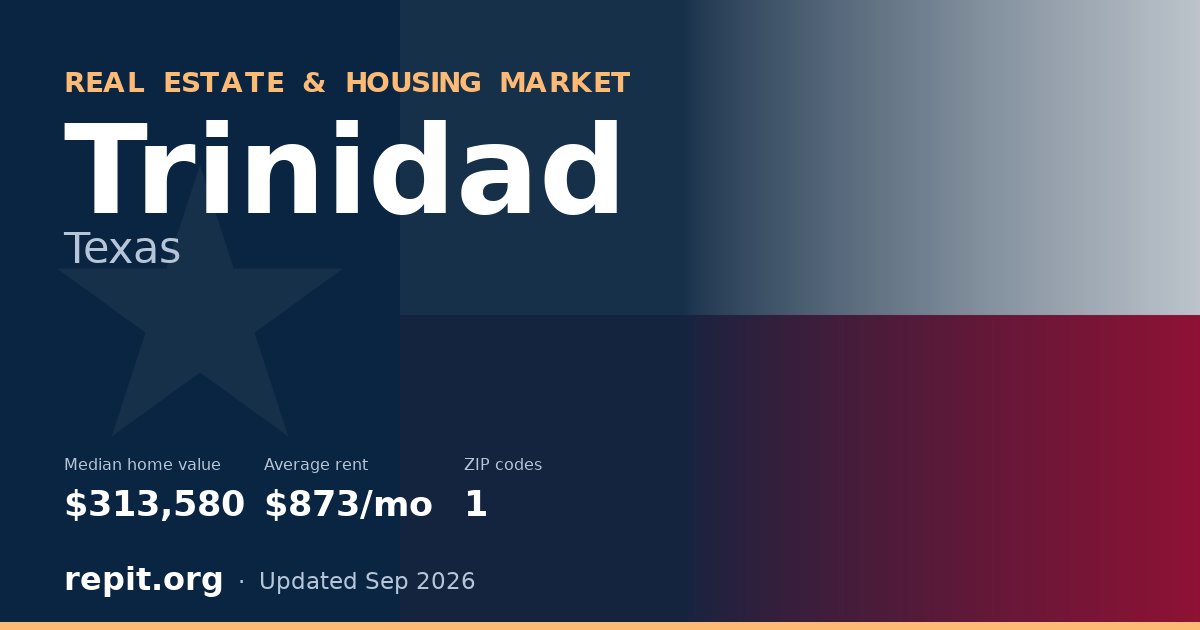 Trinidad, TX real estate and housing market — median home value $313,580, average rent $873/mo, 1 ZIP code