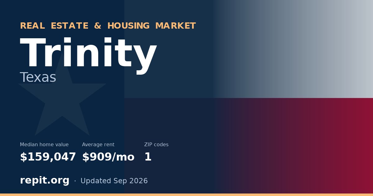 Trinity, TX real estate and housing market — median home value $159,047, average rent $909/mo, 1 ZIP code