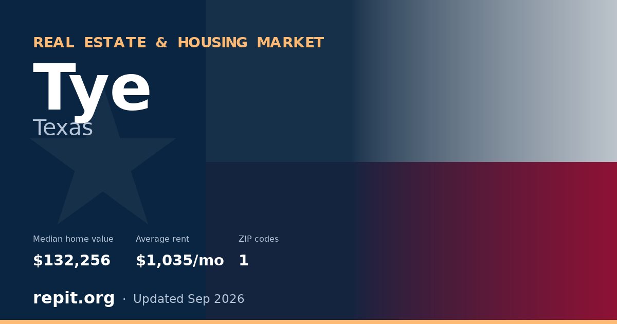 Tye, TX real estate and housing market — median home value $132,256, average rent $1,035/mo, 1 ZIP code