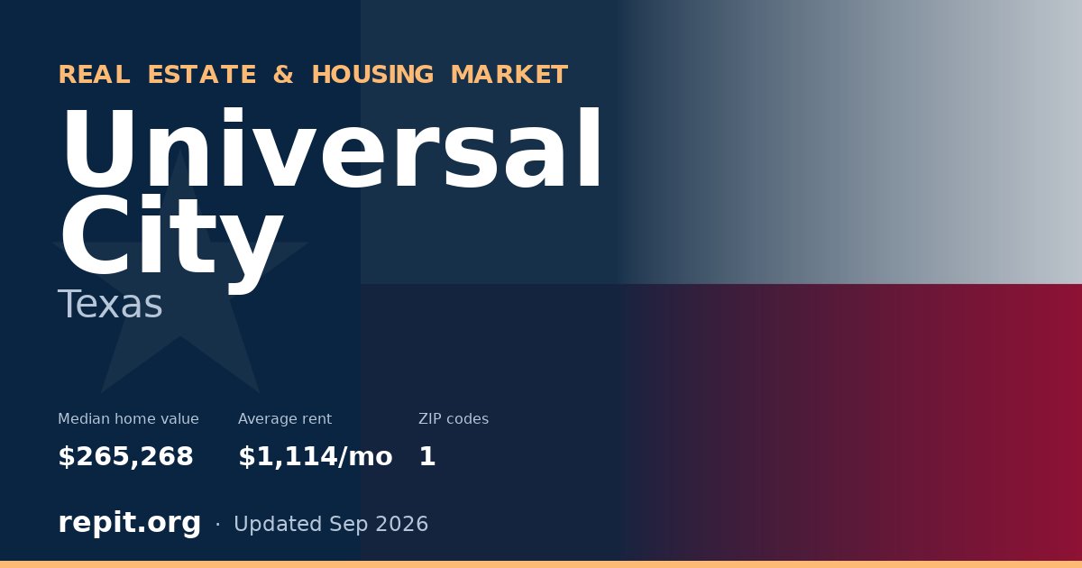 Universal City, TX real estate and housing market — median home value $265,268, average rent $1,114/mo, 1 ZIP code