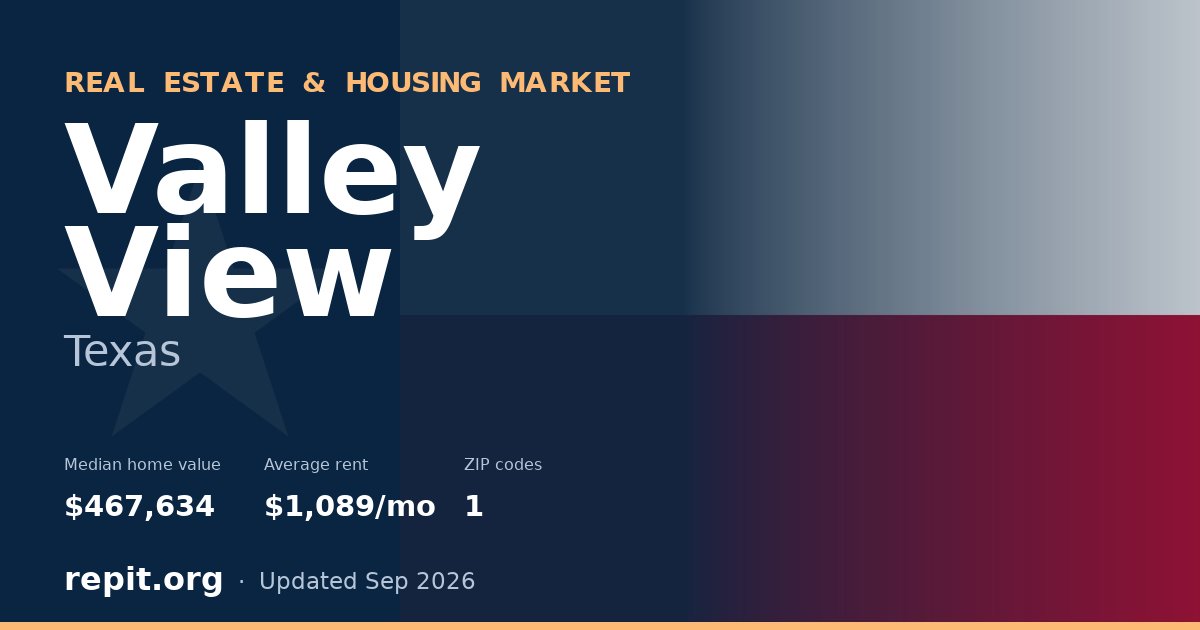 Valley View, TX real estate and housing market — median home value $467,634, average rent $1,089/mo, 1 ZIP code