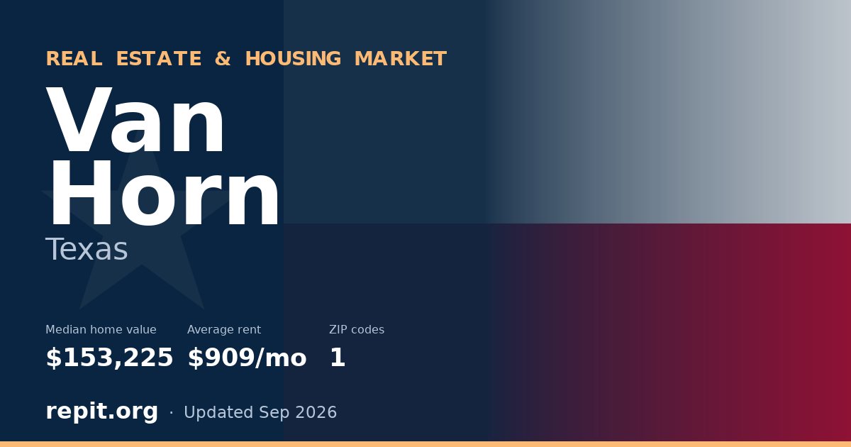 Van Horn, TX real estate and housing market — median home value $153,225, average rent $909/mo, 1 ZIP code