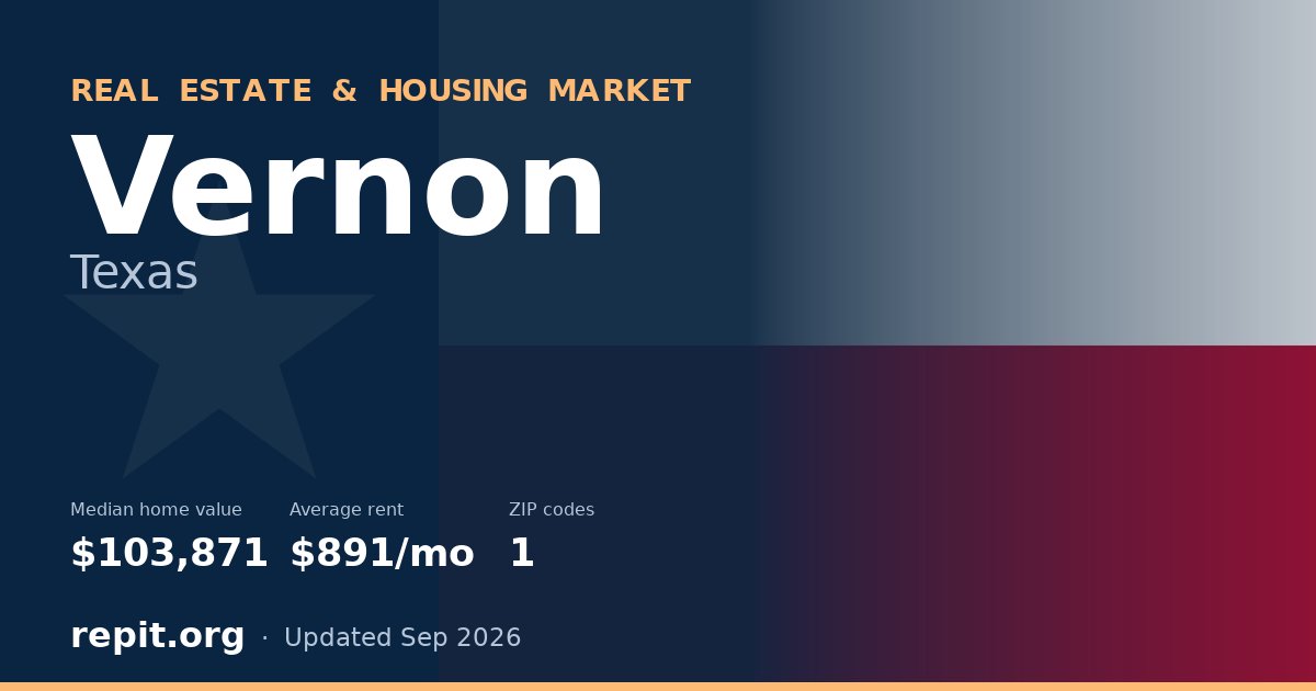 Vernon, TX real estate and housing market — median home value $103,871, average rent $891/mo, 1 ZIP code