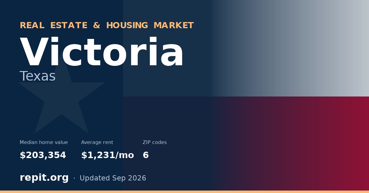 Victoria, TX real estate and housing market — median home value $203,354, average rent $1,231/mo, 6 ZIP codes