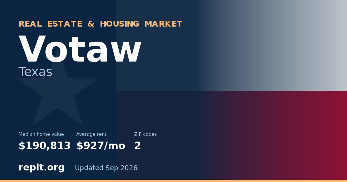 Votaw, TX real estate and housing market — median home value $190,813, average rent $927/mo, 2 ZIP codes