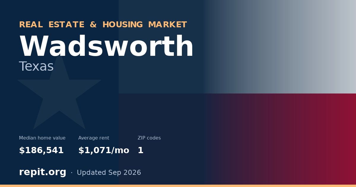 Wadsworth, TX real estate and housing market — median home value $186,541, average rent $1,071/mo, 1 ZIP code