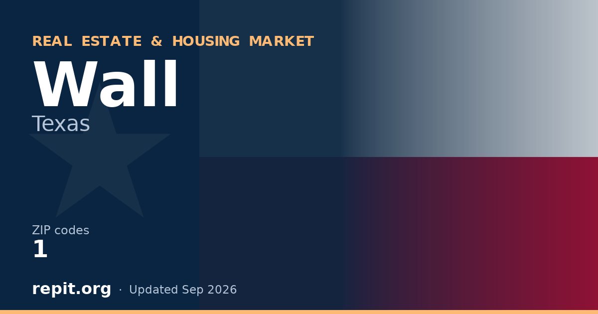 Wall, TX real estate and housing market — 1 ZIP code
