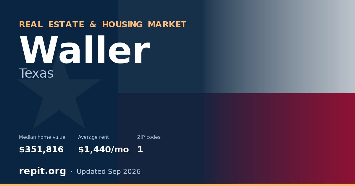 Waller, TX real estate and housing market — median home value $351,816, average rent $1,440/mo, 1 ZIP code