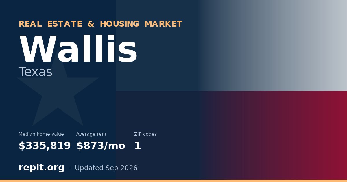 Wallis, TX real estate and housing market — median home value $335,819, average rent $873/mo, 1 ZIP code