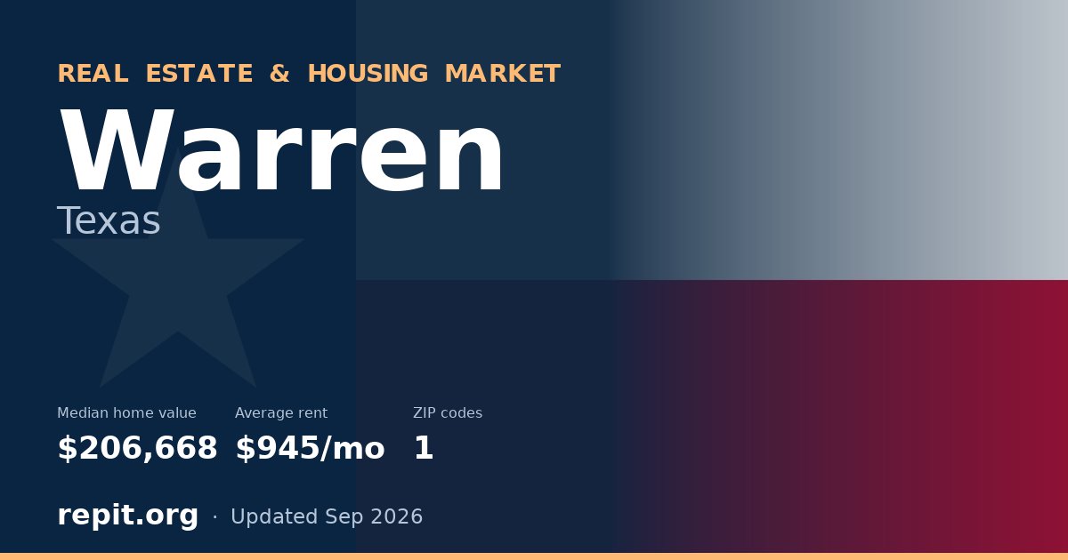 Warren, TX real estate and housing market — median home value $206,668, average rent $945/mo, 1 ZIP code