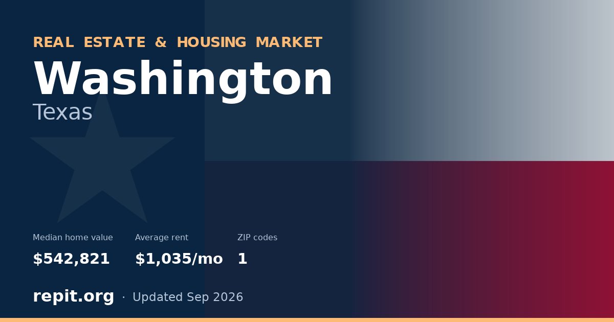 Washington, TX real estate and housing market — median home value $542,821, average rent $1,035/mo, 1 ZIP code