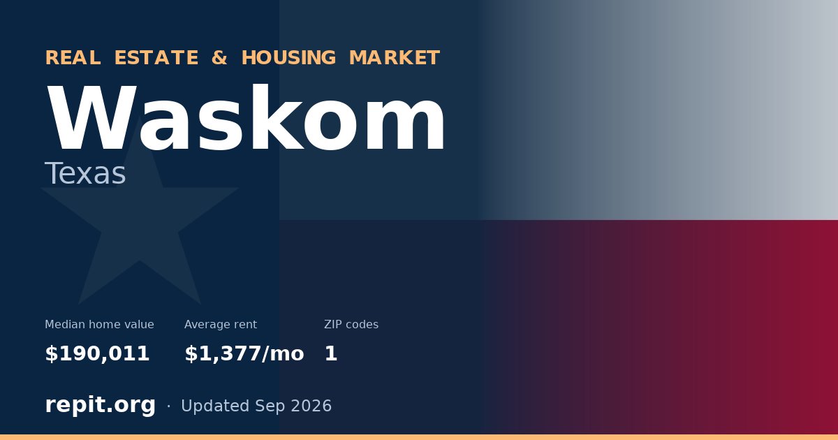 Waskom, TX real estate and housing market — median home value $190,011, average rent $1,377/mo, 1 ZIP code