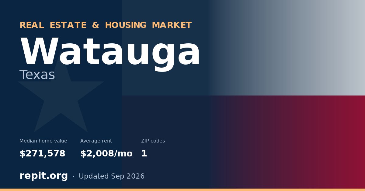 Watauga, TX real estate and housing market — median home value $271,578, average rent $2,008/mo, 1 ZIP code